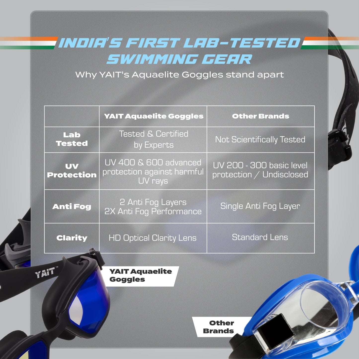 AquaElite Ultra Wide Mirrored Swimming Goggles - Black Blue