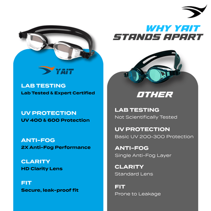AquaElite Swimming Goggles - White