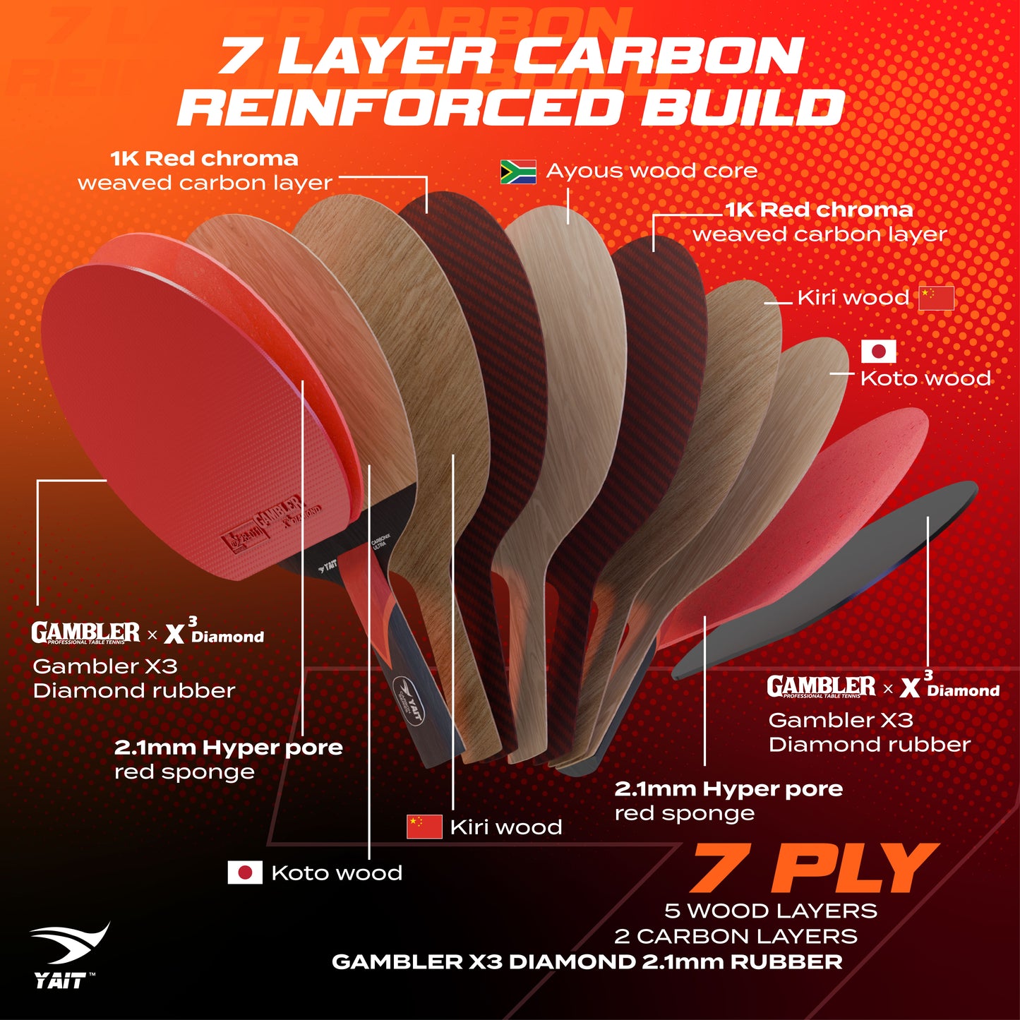 Carbonix Ultra Professional Table Tennis Racket -  Cover Included