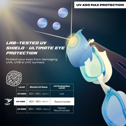 AquaElite Swimming Goggles - Blue