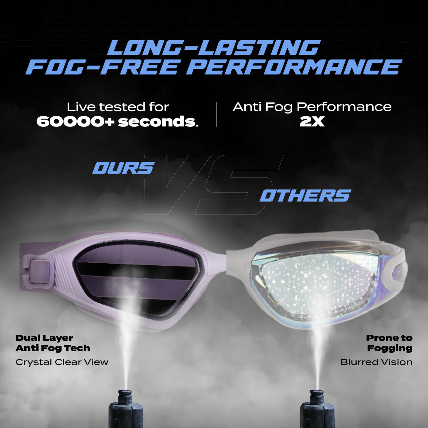 AquaElite Ultra Wide Swimming Goggles - Purple